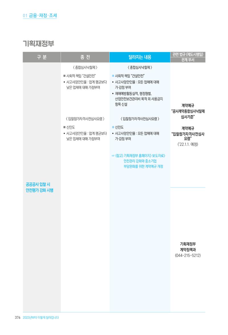 2022년부터 이렇게 달라집니다. 414페이지