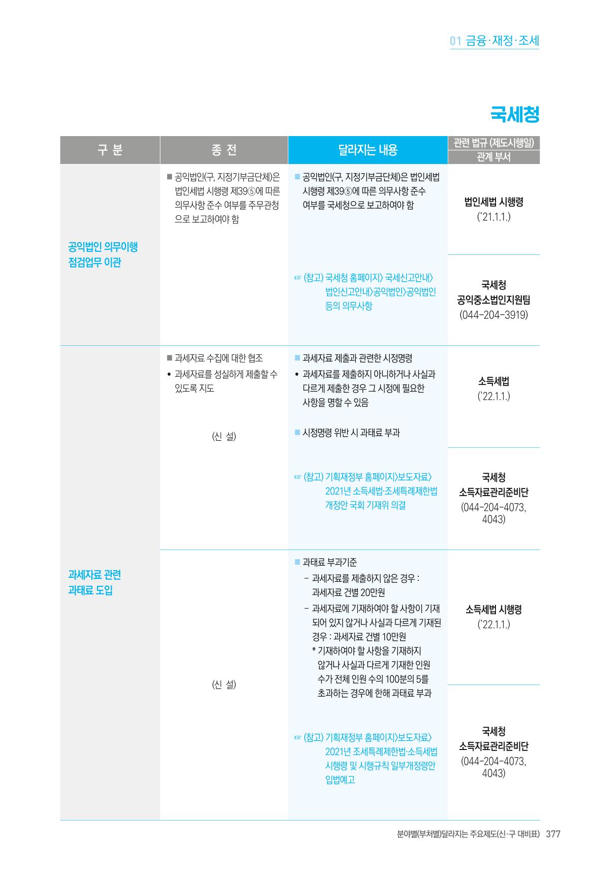 2022년부터 이렇게 달라집니다. 415페이지