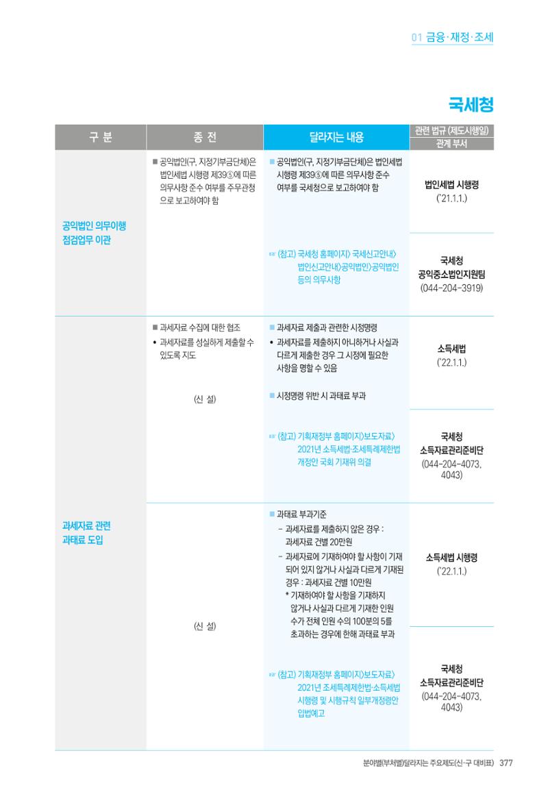 2022년부터 이렇게 달라집니다. 415페이지