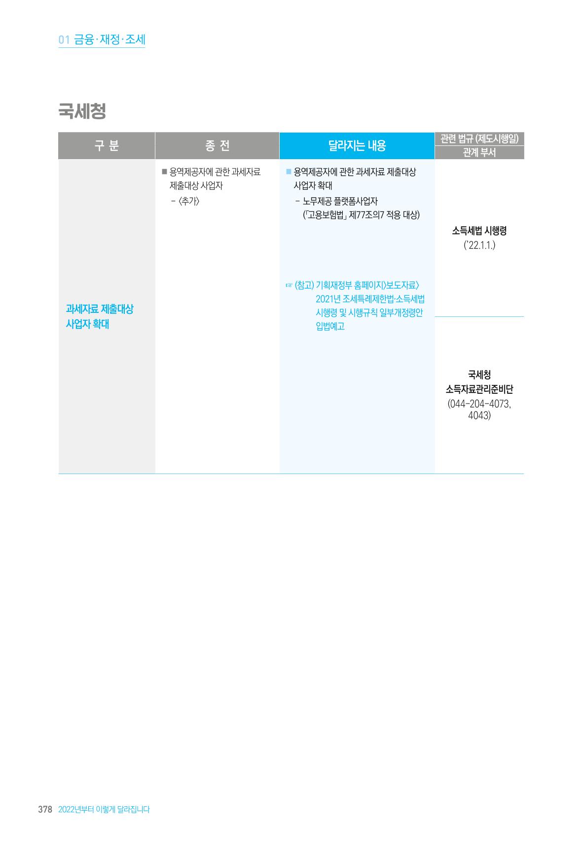 2022년부터 이렇게 달라집니다. 416페이지