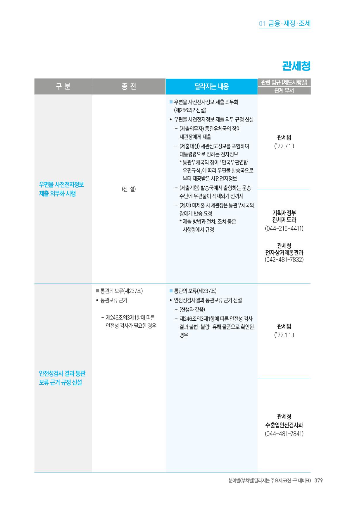 2022년부터 이렇게 달라집니다. 417페이지