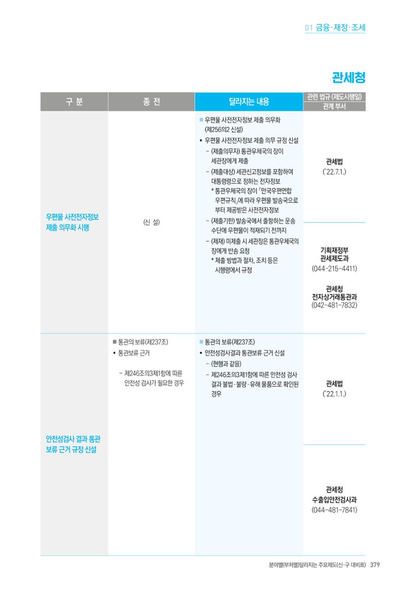 2022년부터 이렇게 달라집니다. 417페이지
