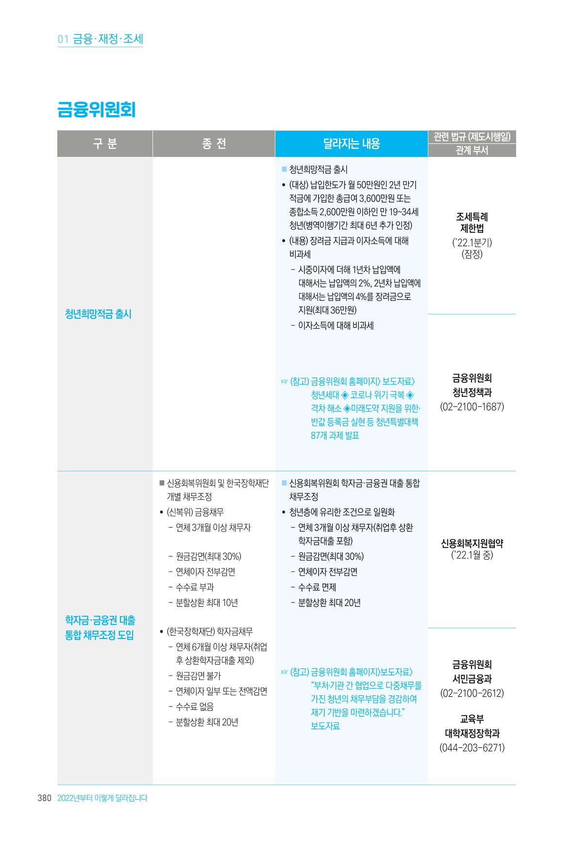 2022년부터 이렇게 달라집니다. 418페이지
