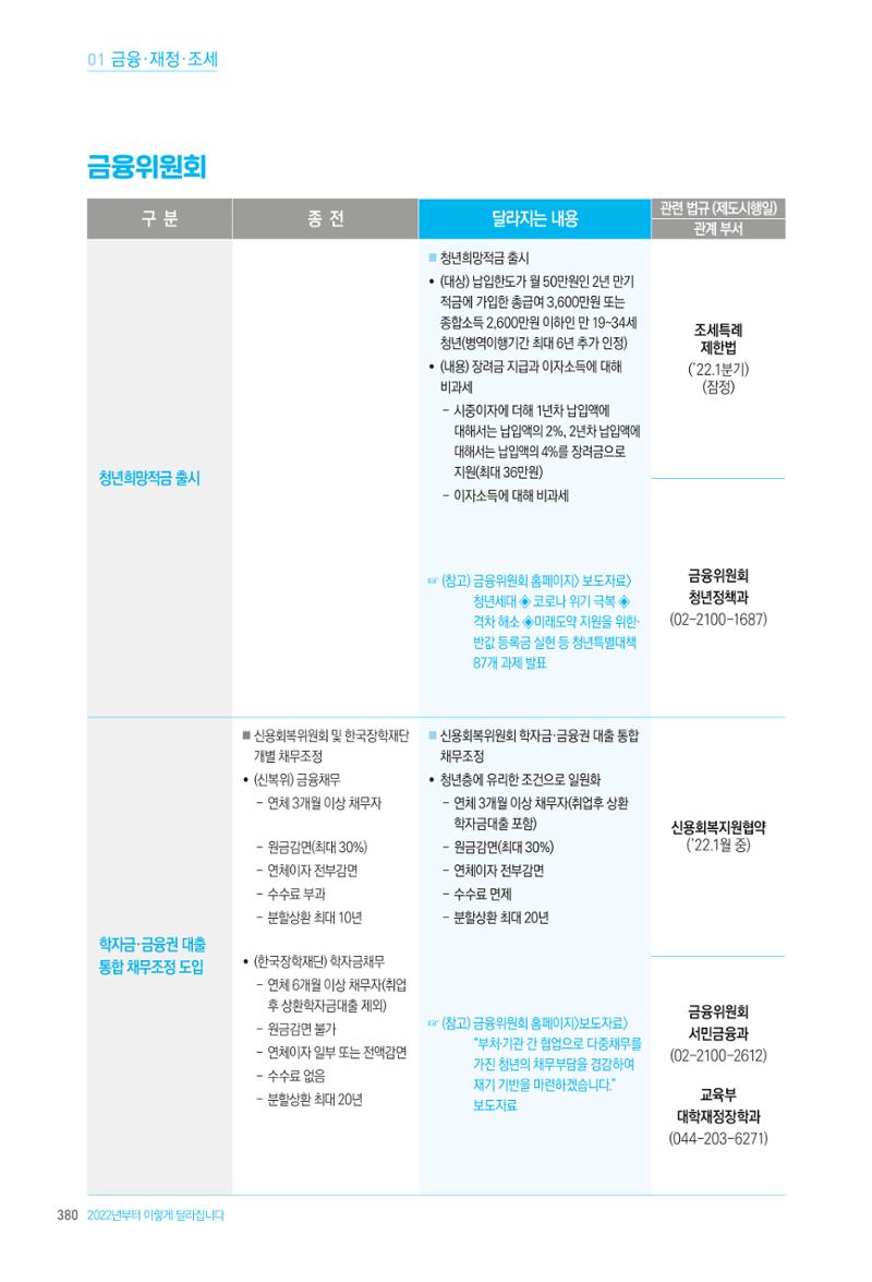 2022년부터 이렇게 달라집니다. 418페이지