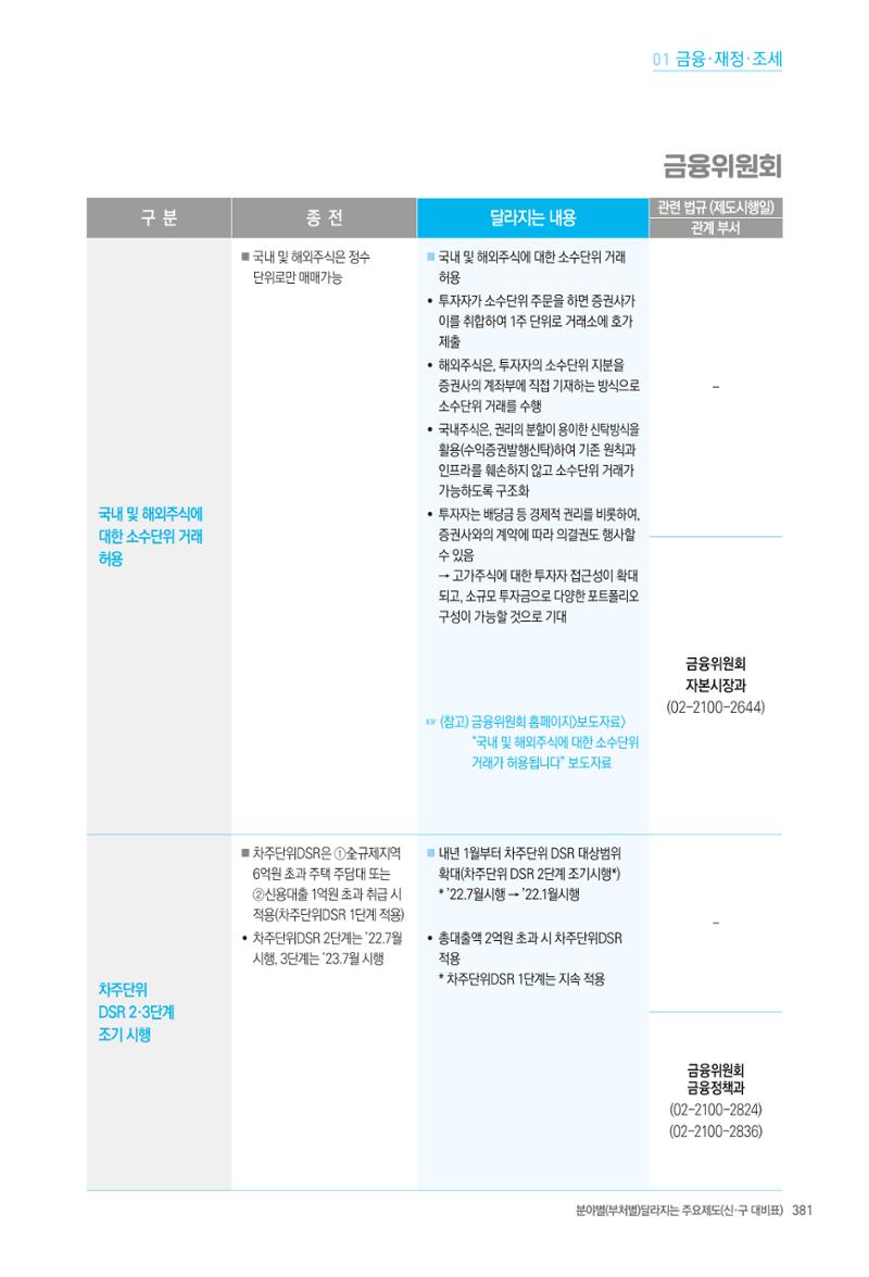 2022년부터 이렇게 달라집니다. 419페이지