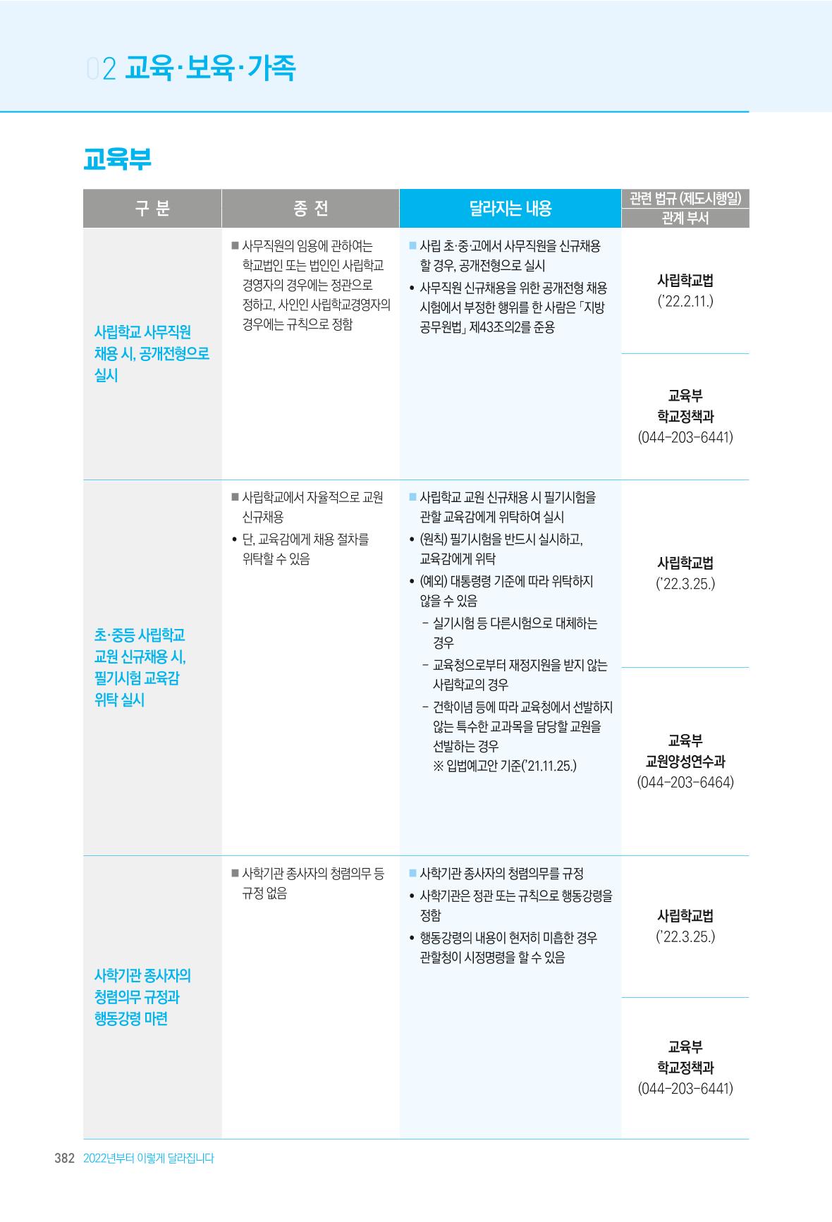 2022년부터 이렇게 달라집니다. 420페이지