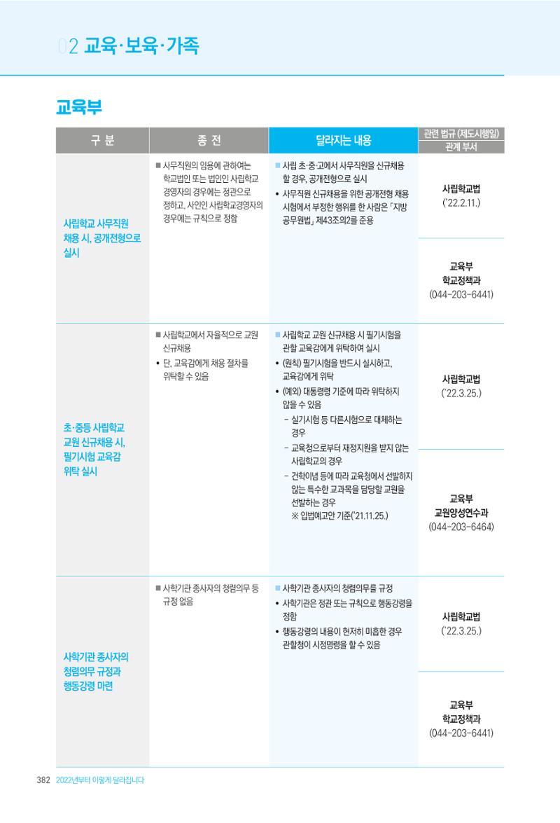 2022년부터 이렇게 달라집니다. 420페이지
