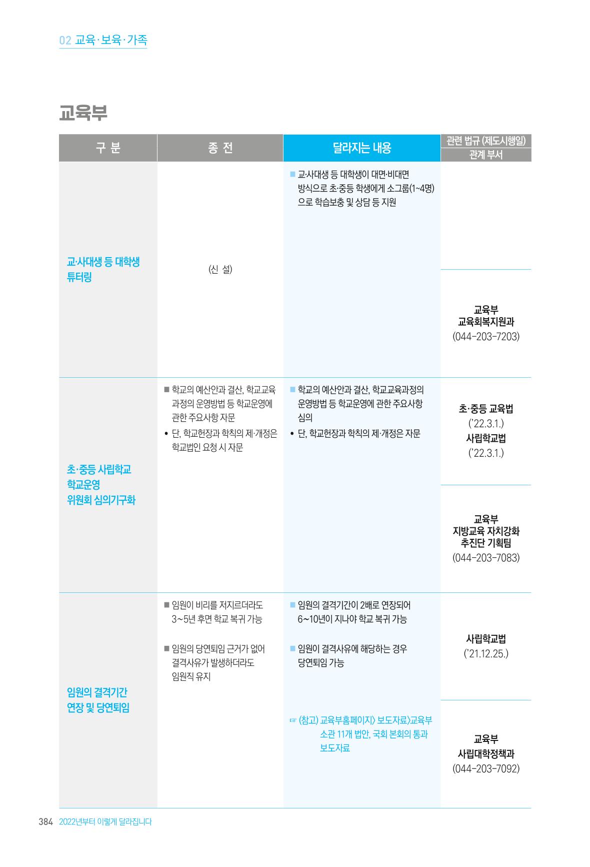 2022년부터 이렇게 달라집니다. 422페이지