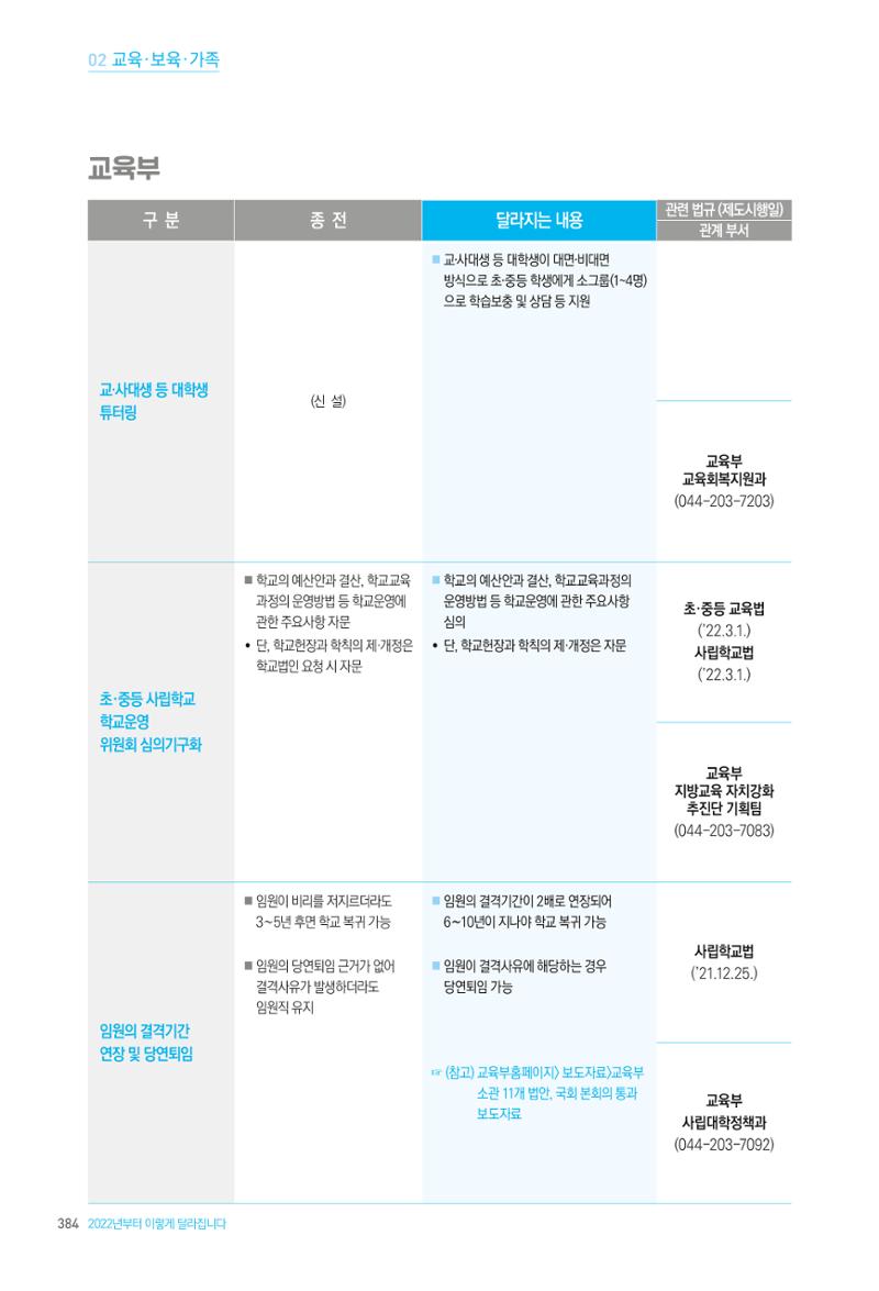 2022년부터 이렇게 달라집니다. 422페이지