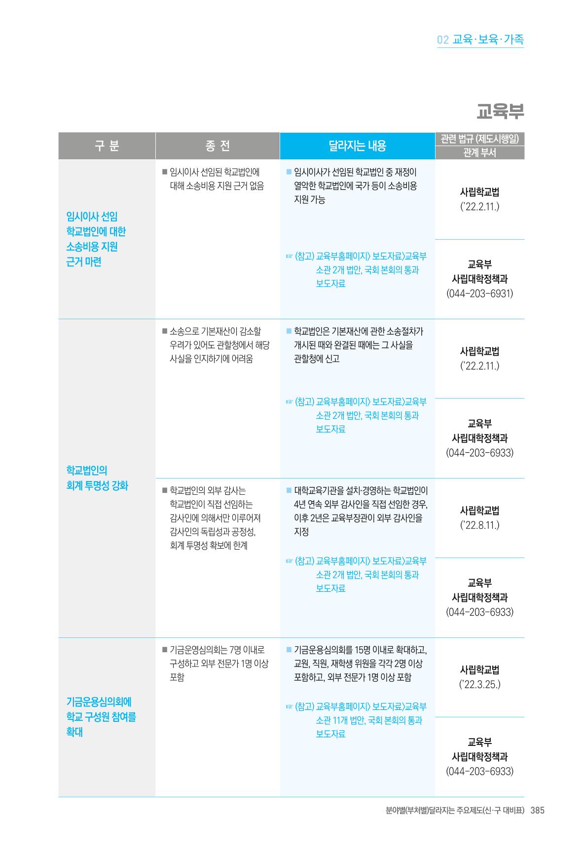 2022년부터 이렇게 달라집니다. 423페이지