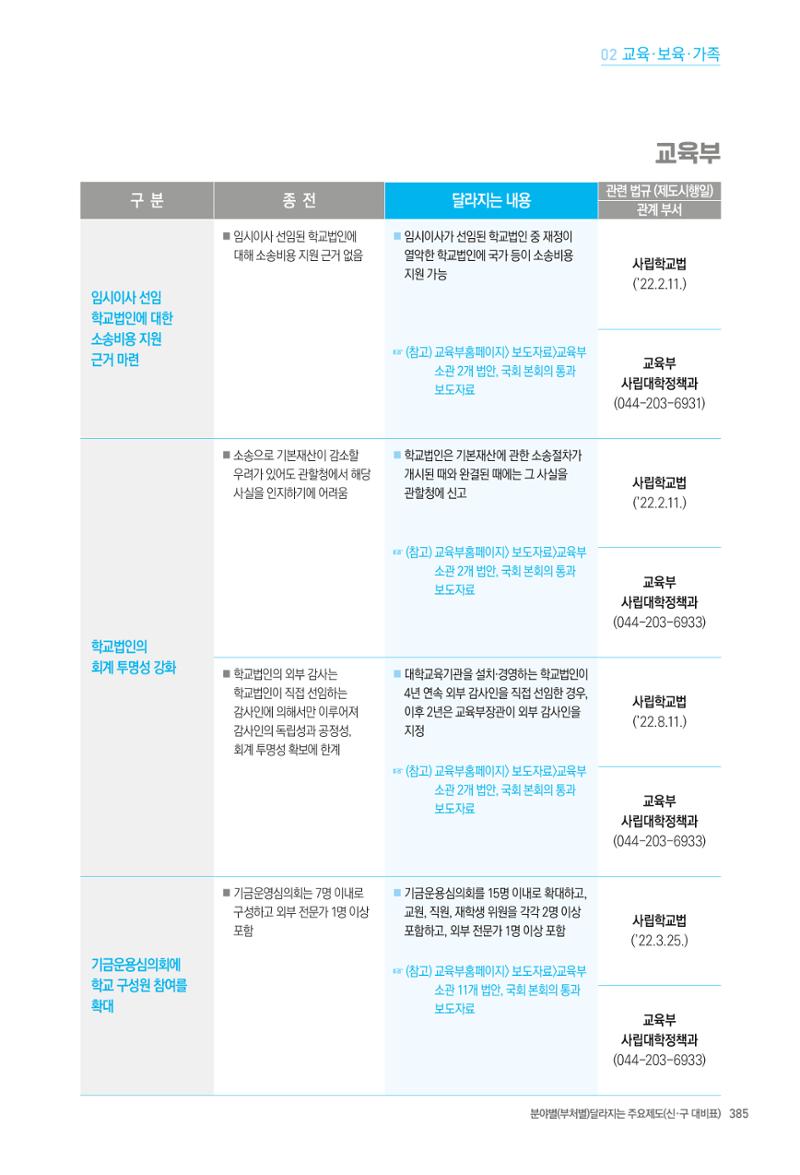 2022년부터 이렇게 달라집니다. 423페이지