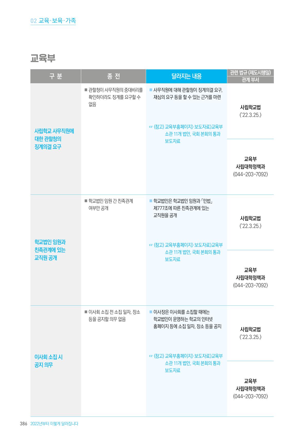 2022년부터 이렇게 달라집니다. 424페이지