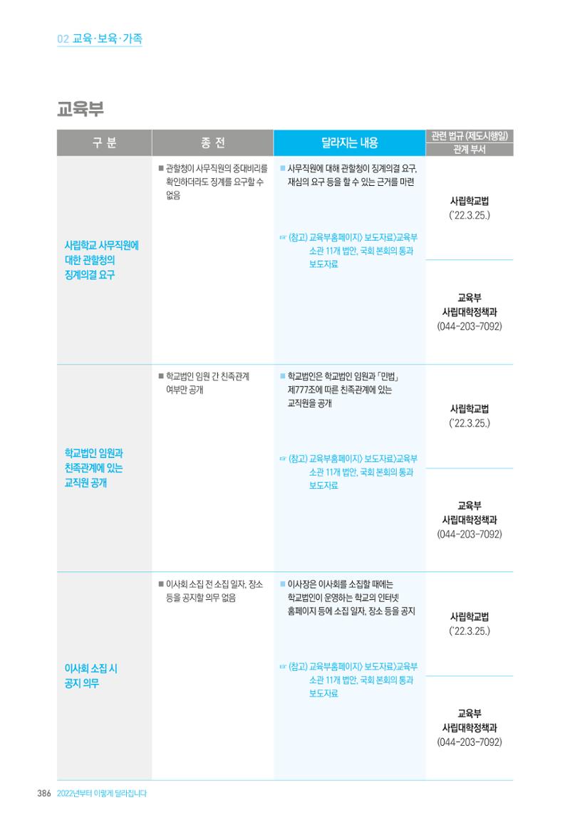 2022년부터 이렇게 달라집니다. 424페이지