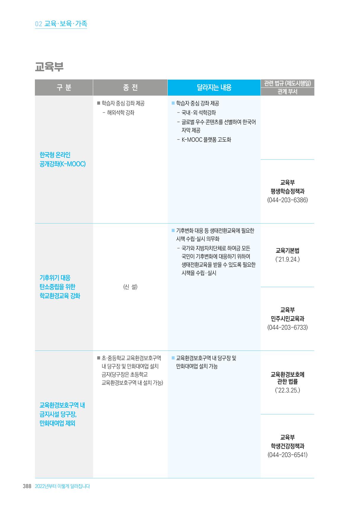 2022년부터 이렇게 달라집니다. 426페이지