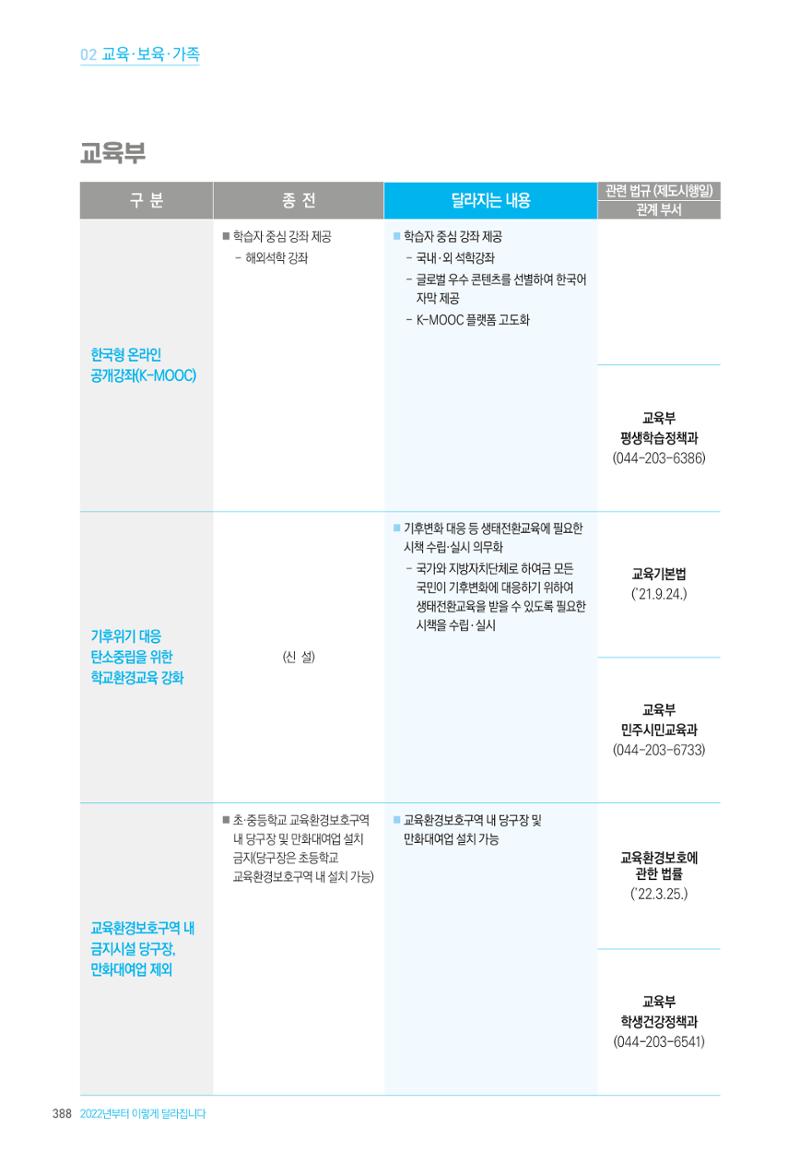 2022년부터 이렇게 달라집니다. 426페이지