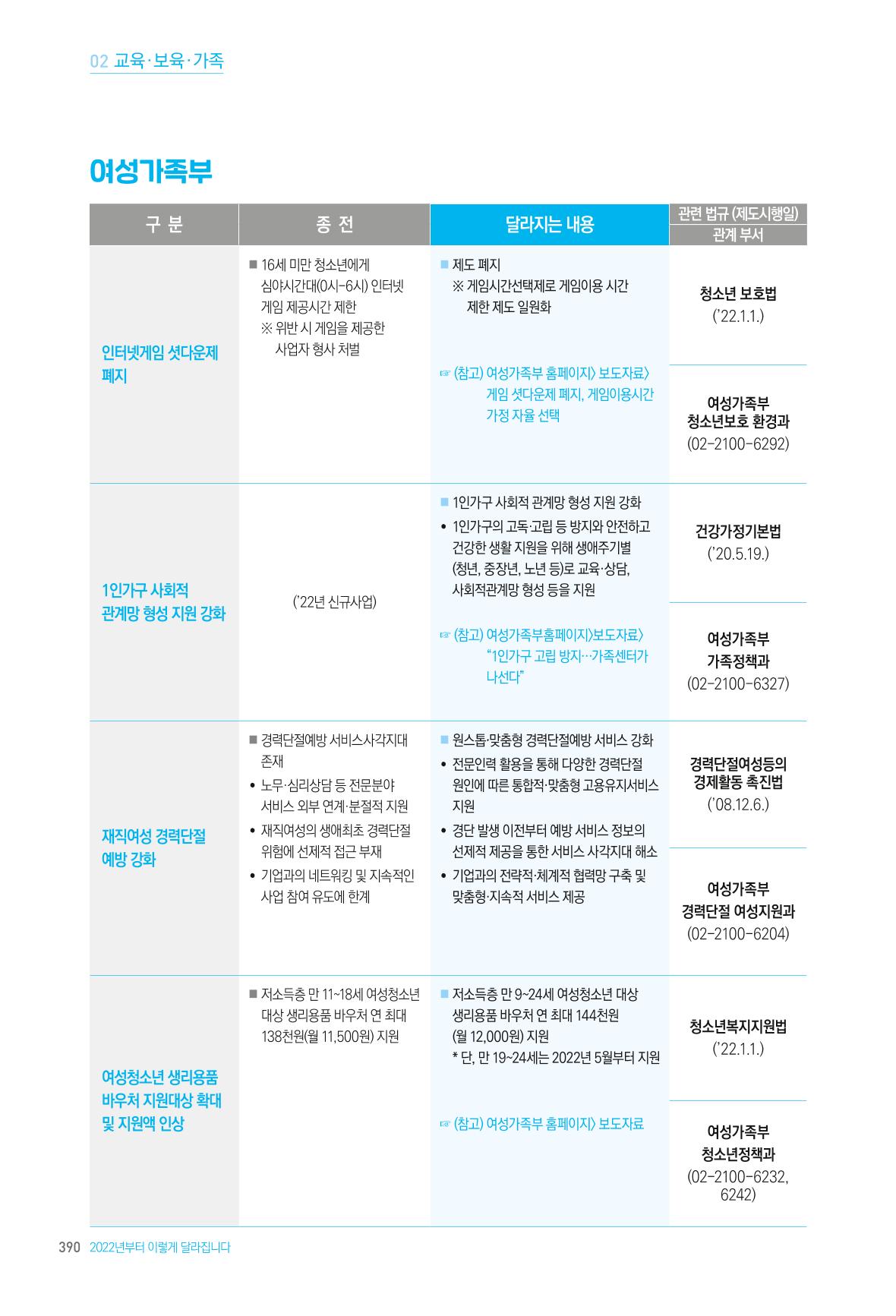 2022년부터 이렇게 달라집니다. 428페이지