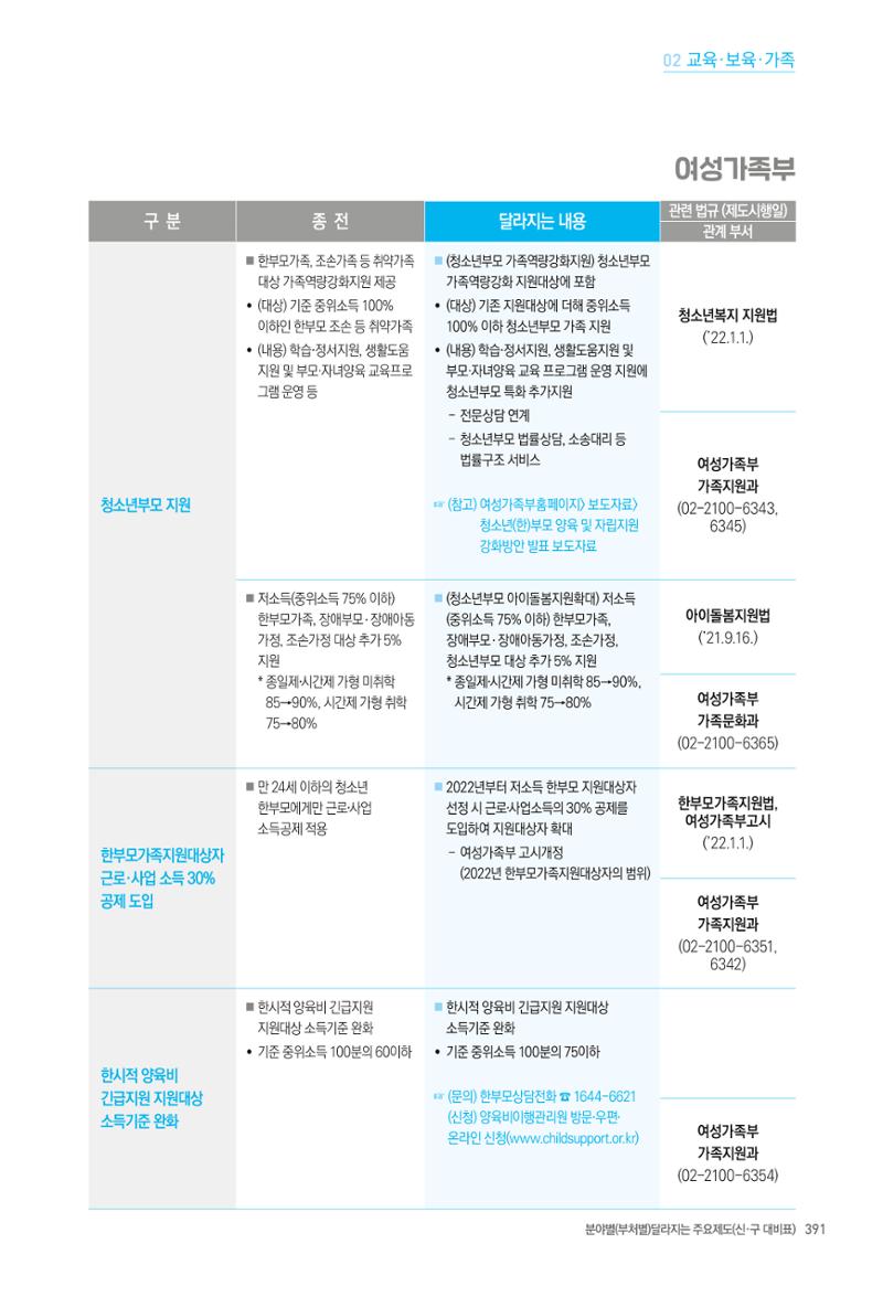 2022년부터 이렇게 달라집니다. 429페이지
