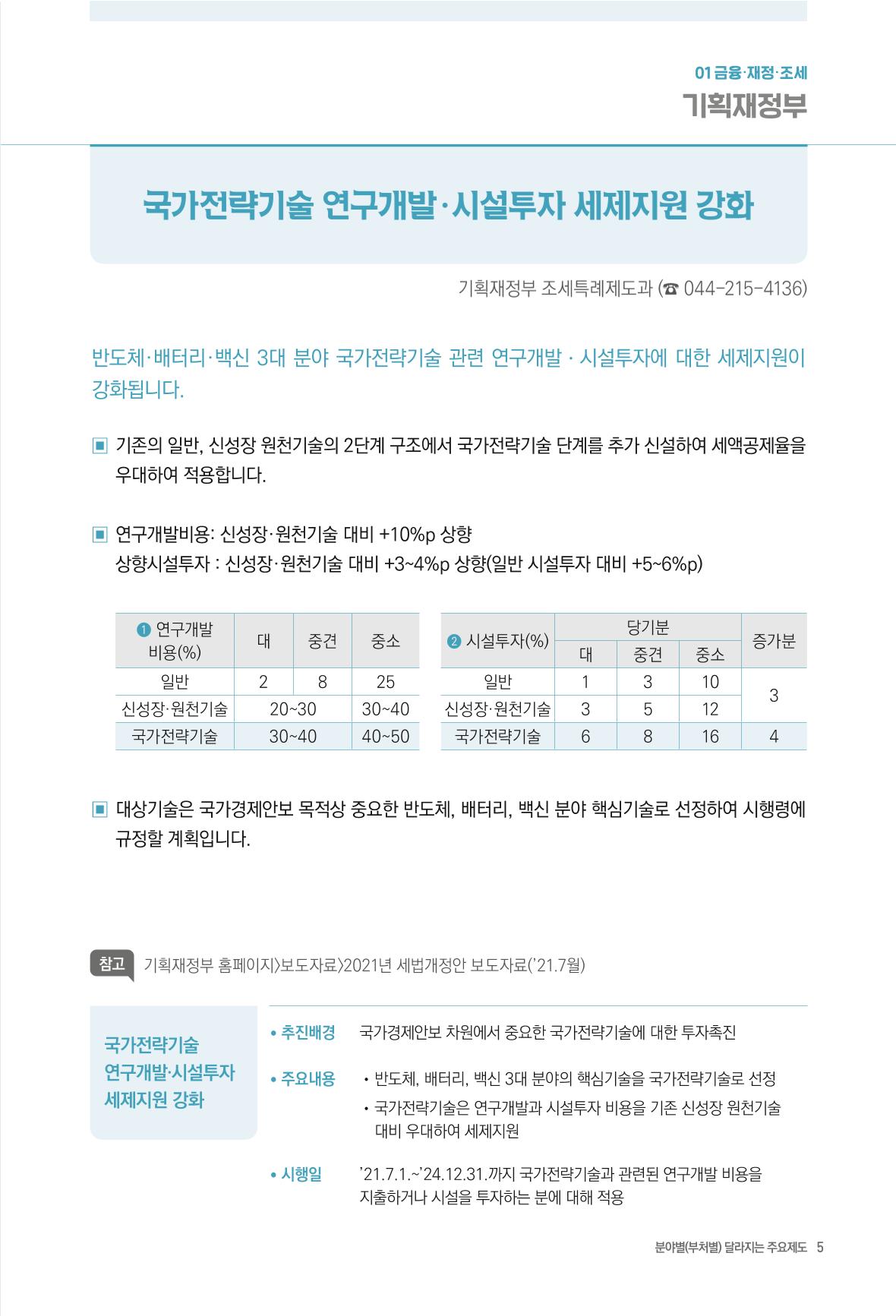 2022년부터 이렇게 달라집니다. 43페이지