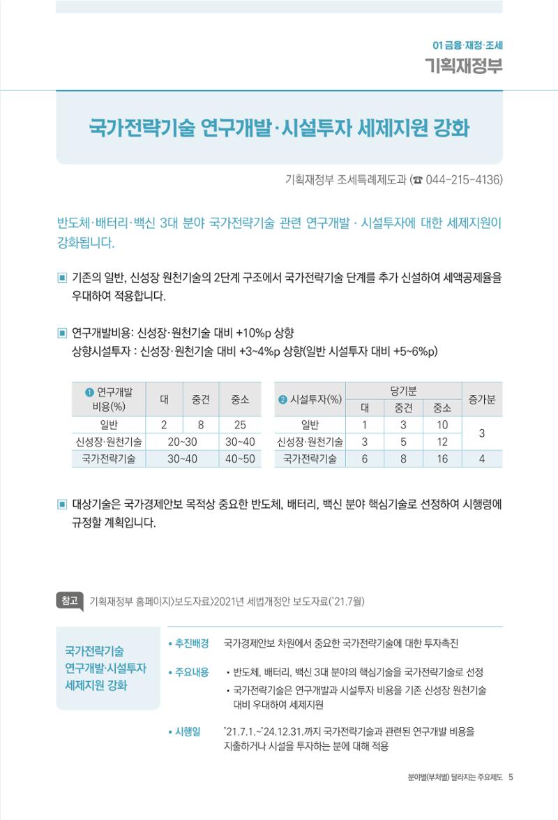 2022년부터 이렇게 달라집니다. 43페이지