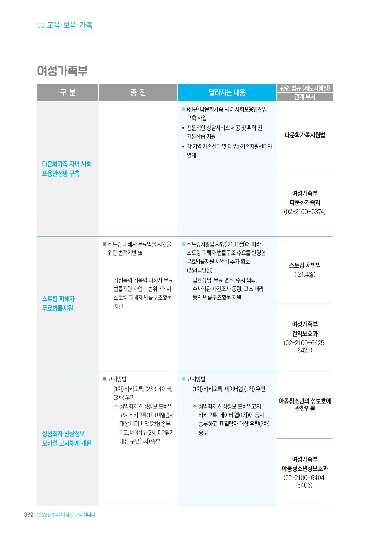 2022년부터 이렇게 달라집니다. 430페이지
