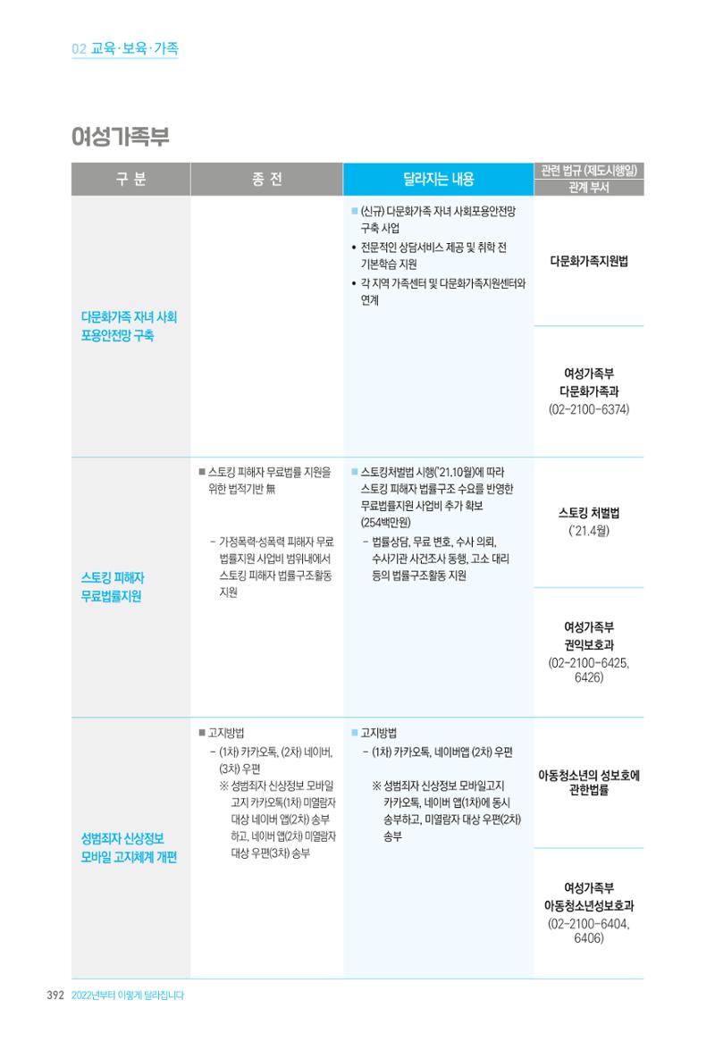 2022년부터 이렇게 달라집니다. 430페이지