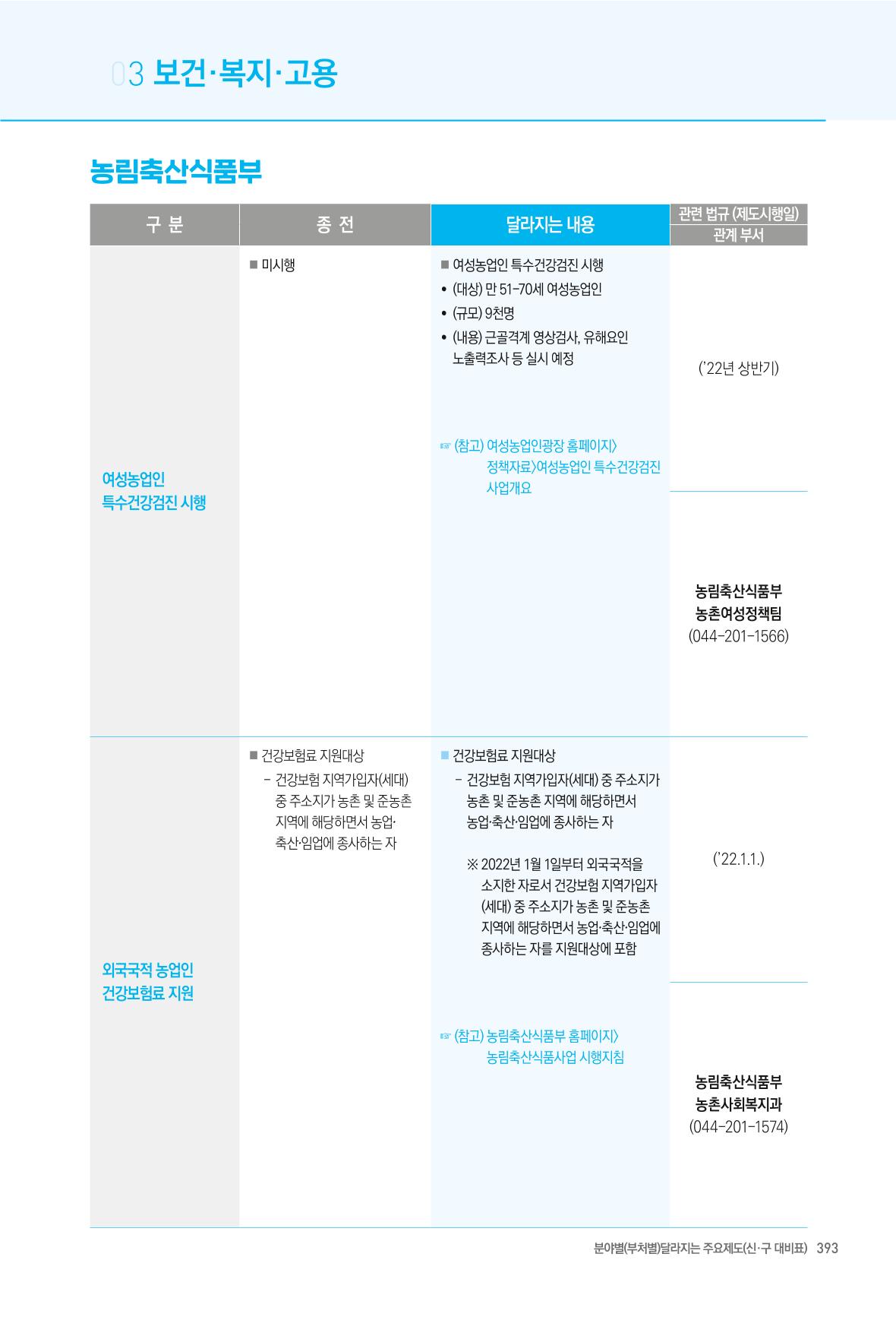 2022년부터 이렇게 달라집니다. 431페이지