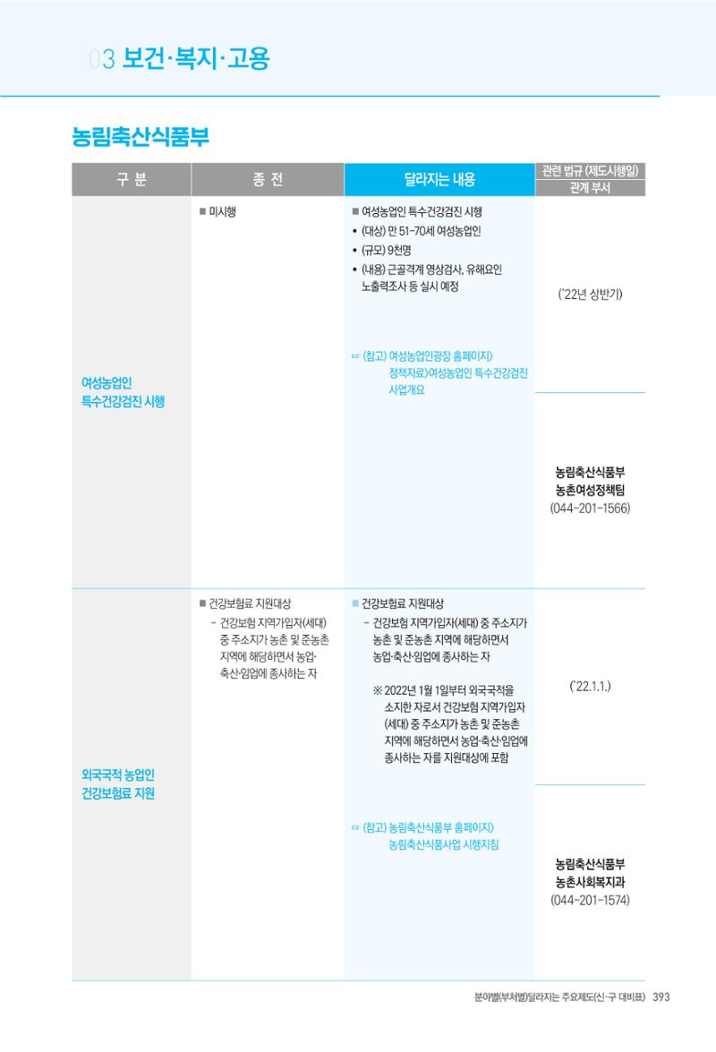 2022년부터 이렇게 달라집니다. 431페이지
