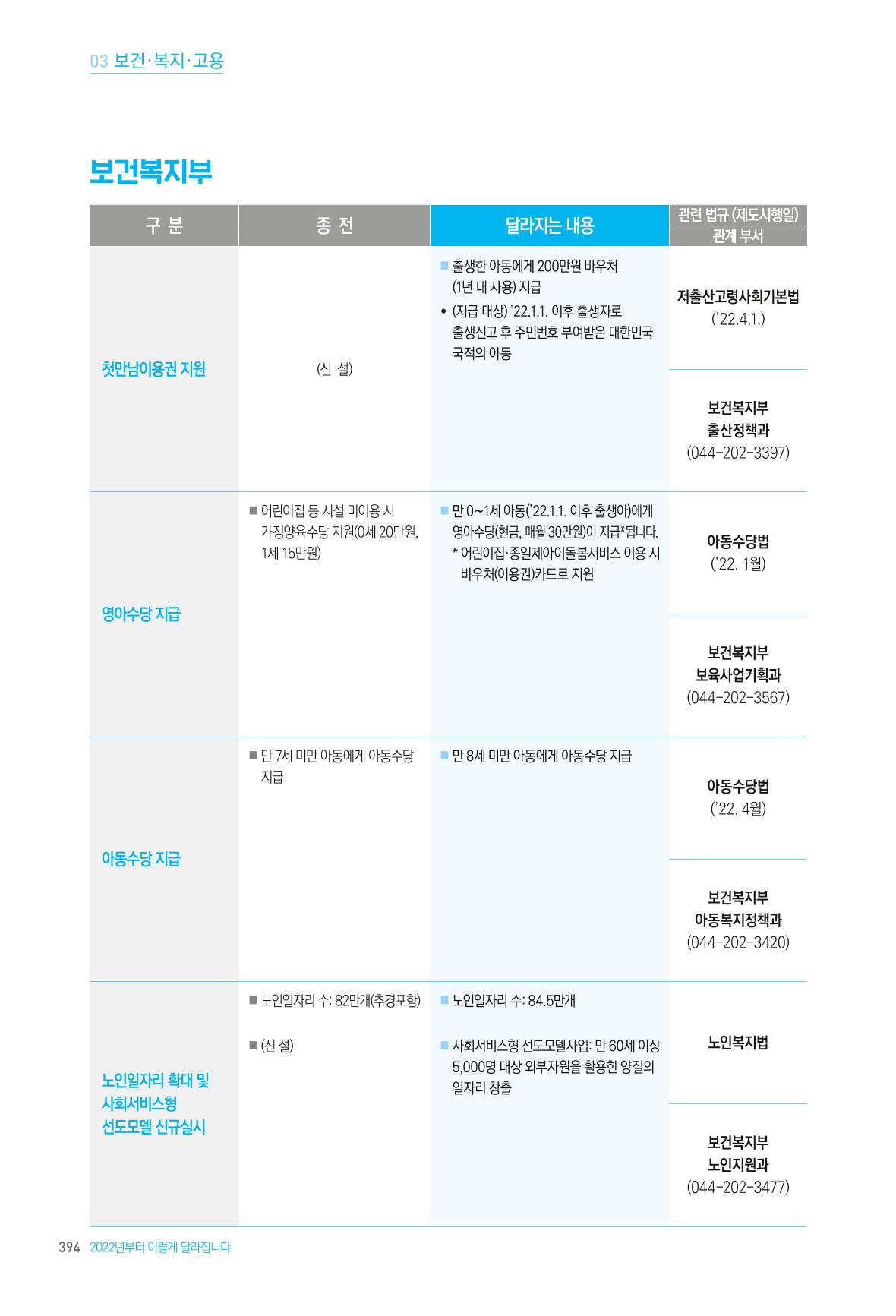 2022년부터 이렇게 달라집니다. 432페이지