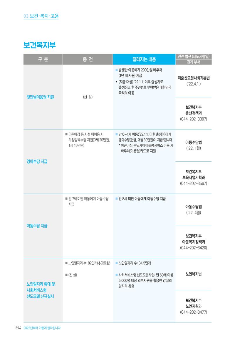 2022년부터 이렇게 달라집니다. 432페이지