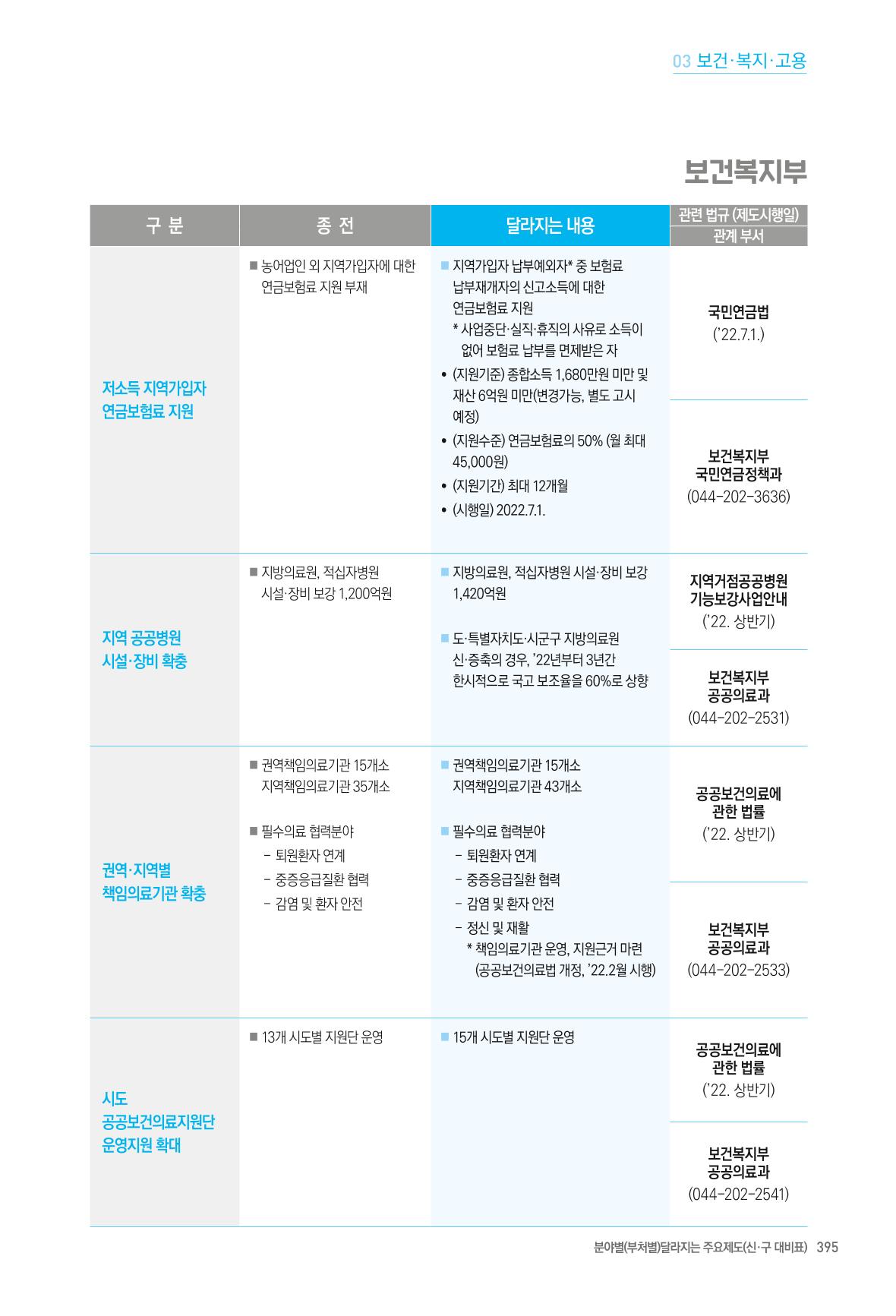 2022년부터 이렇게 달라집니다. 433페이지