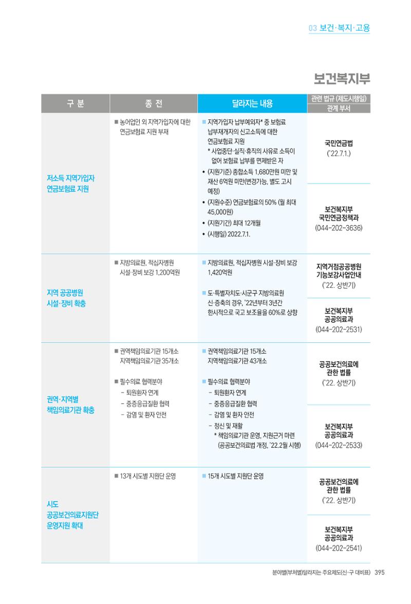 2022년부터 이렇게 달라집니다. 433페이지