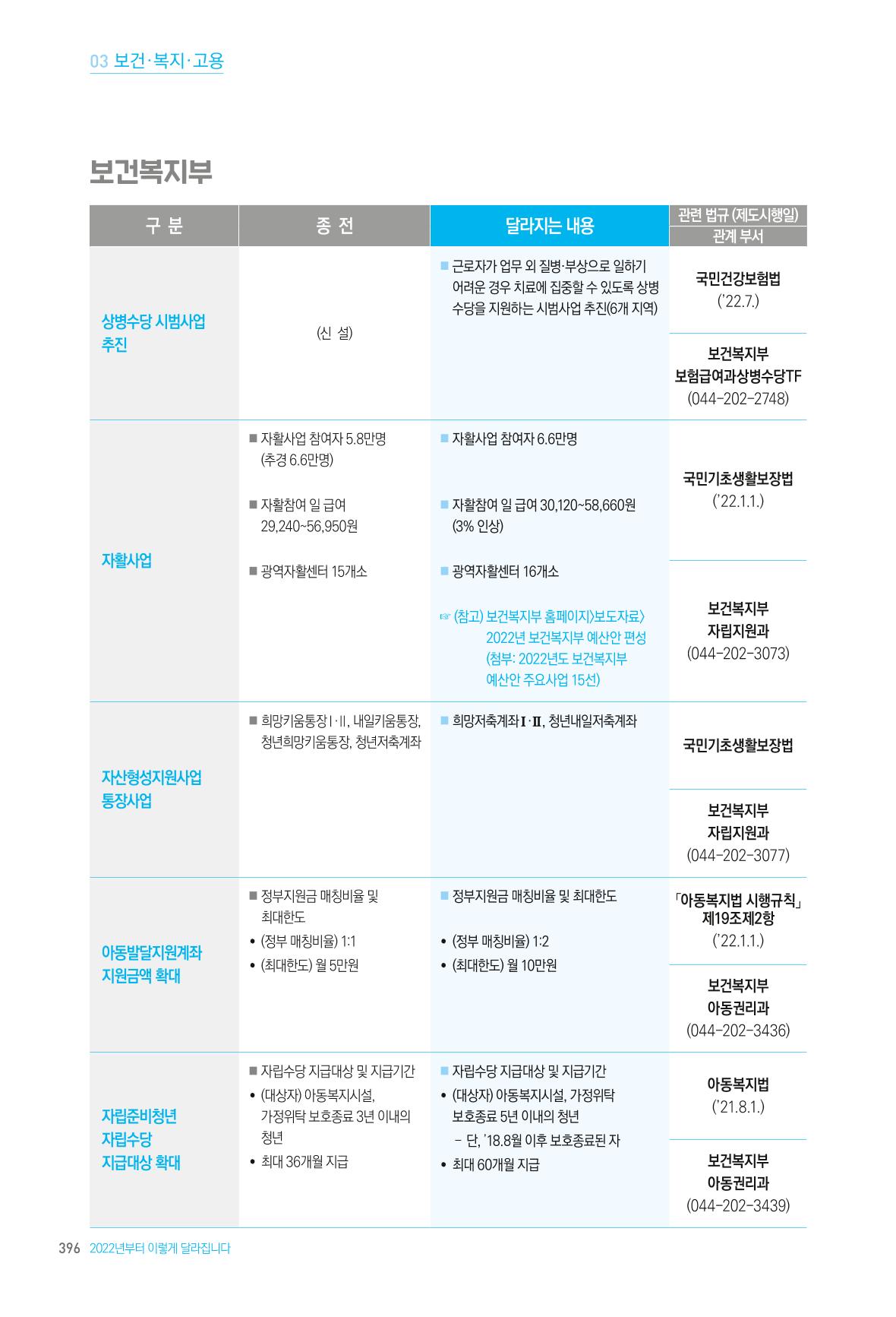 2022년부터 이렇게 달라집니다. 434페이지