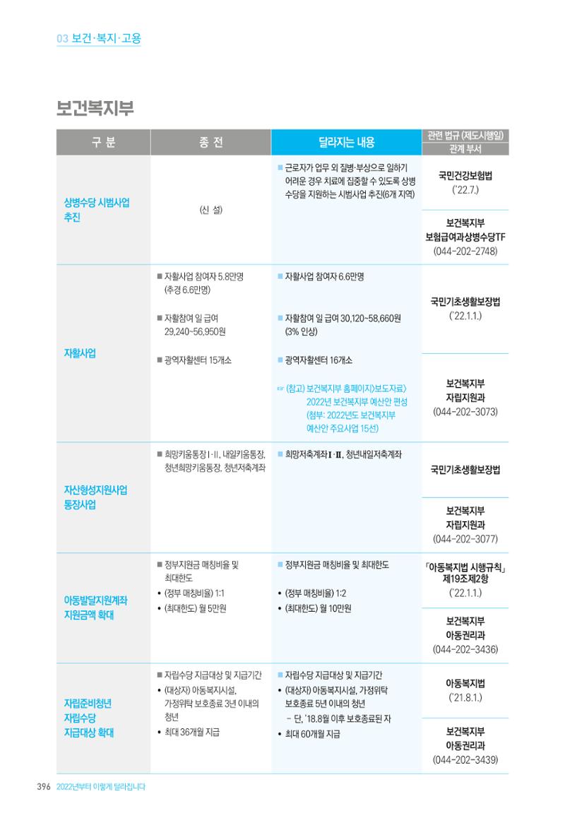 2022년부터 이렇게 달라집니다. 434페이지