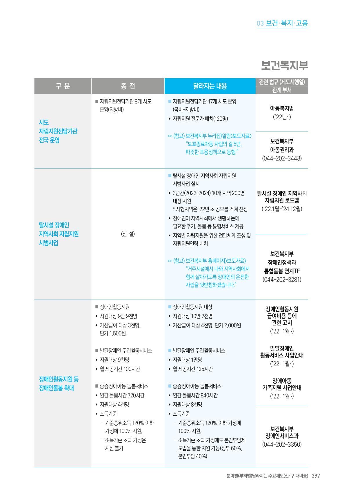 2022년부터 이렇게 달라집니다. 435페이지
