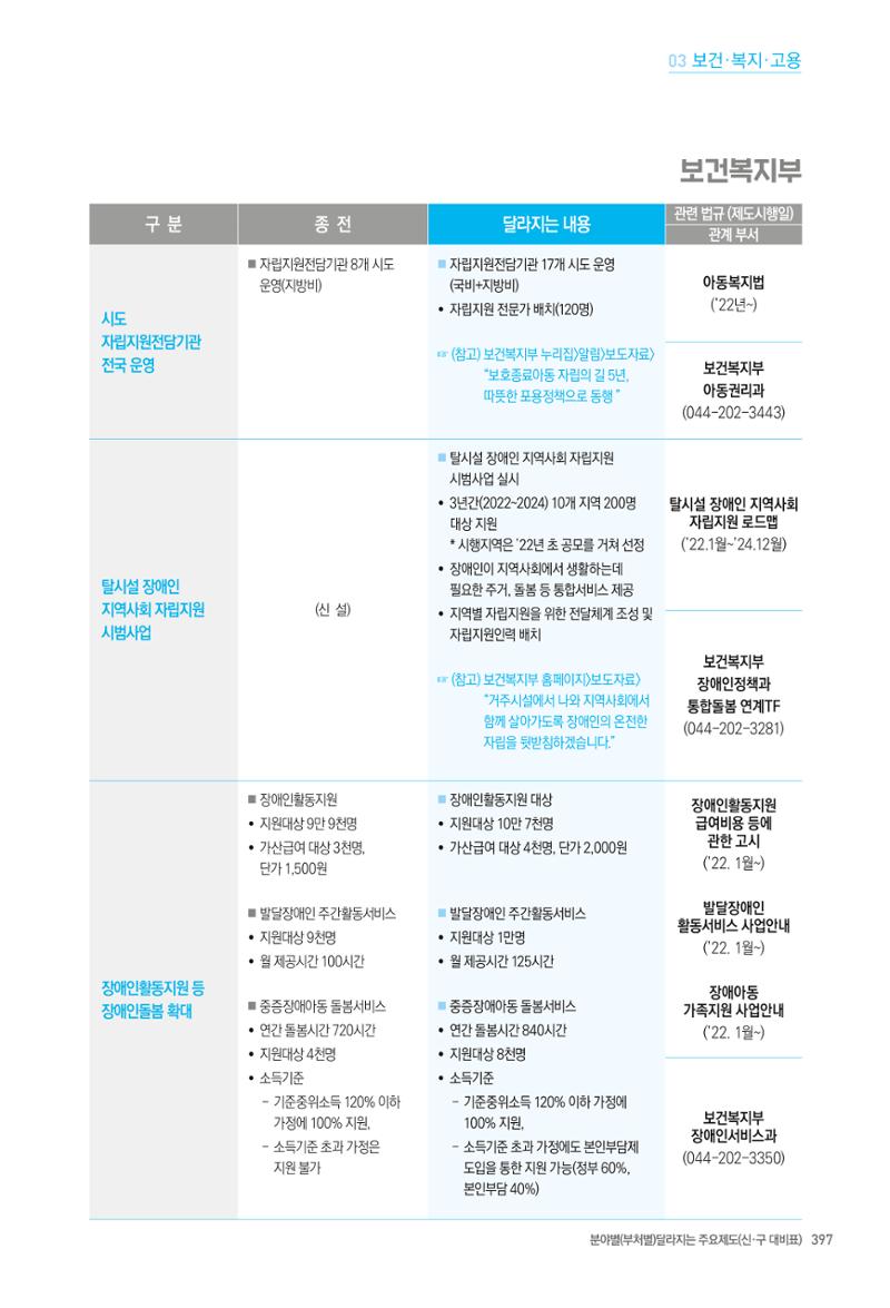 2022년부터 이렇게 달라집니다. 435페이지