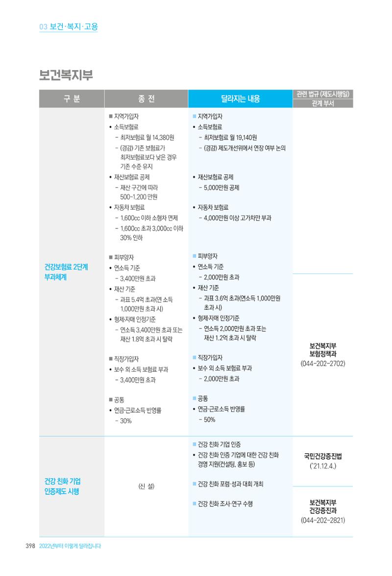2022년부터 이렇게 달라집니다. 436페이지