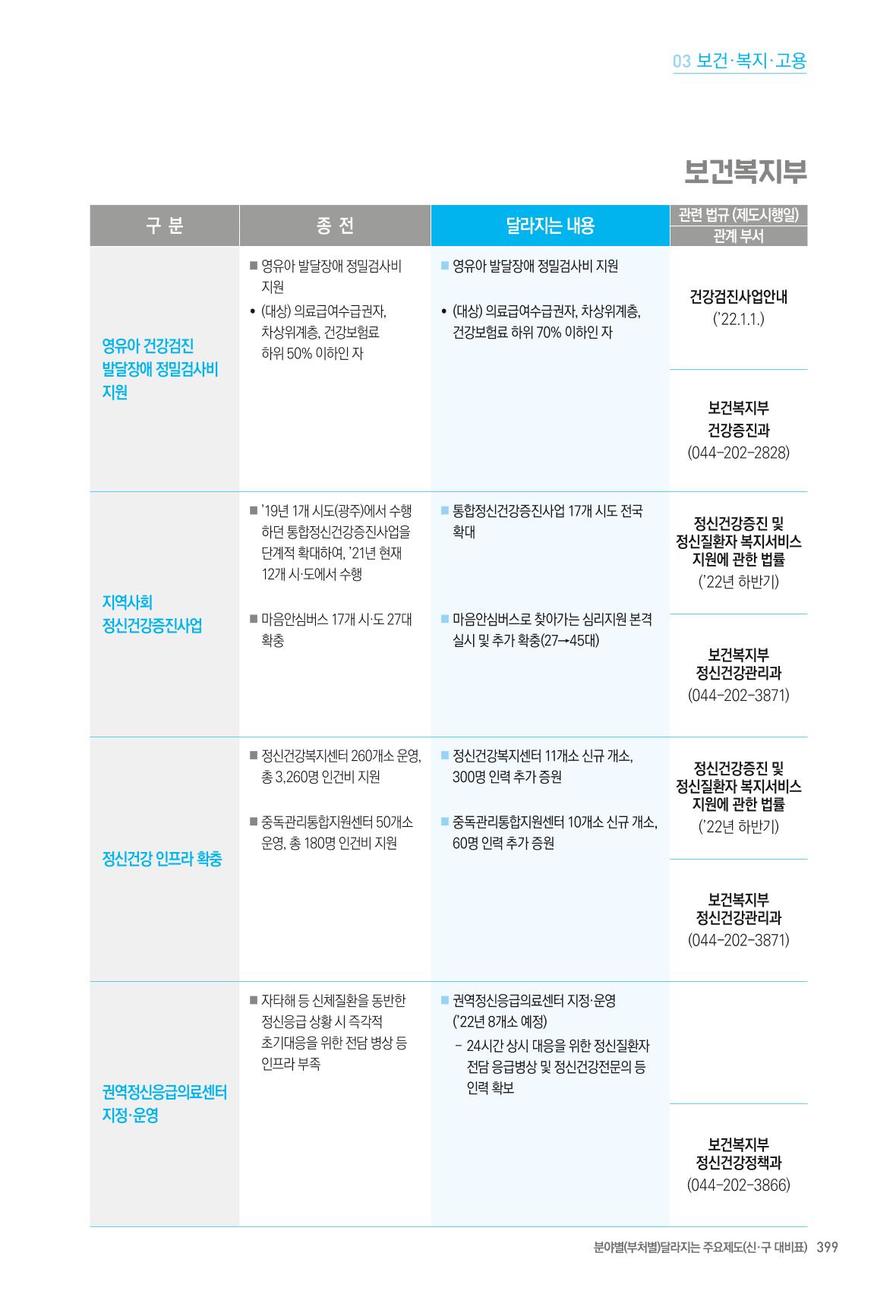 2022년부터 이렇게 달라집니다. 437페이지