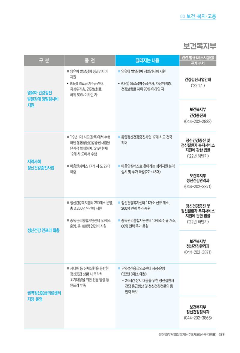 2022년부터 이렇게 달라집니다. 437페이지