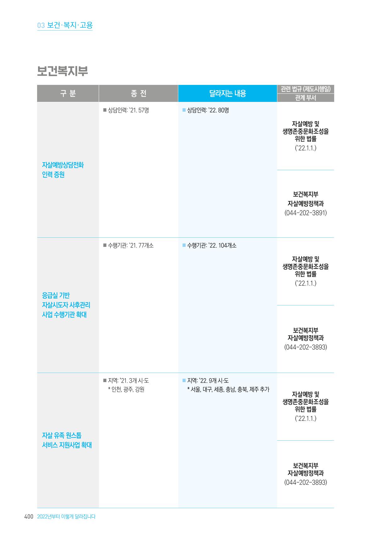 2022년부터 이렇게 달라집니다. 438페이지