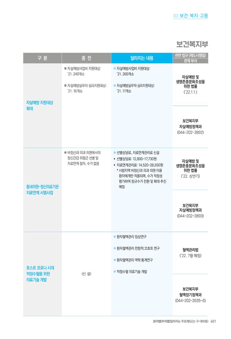 2022년부터 이렇게 달라집니다. 439페이지