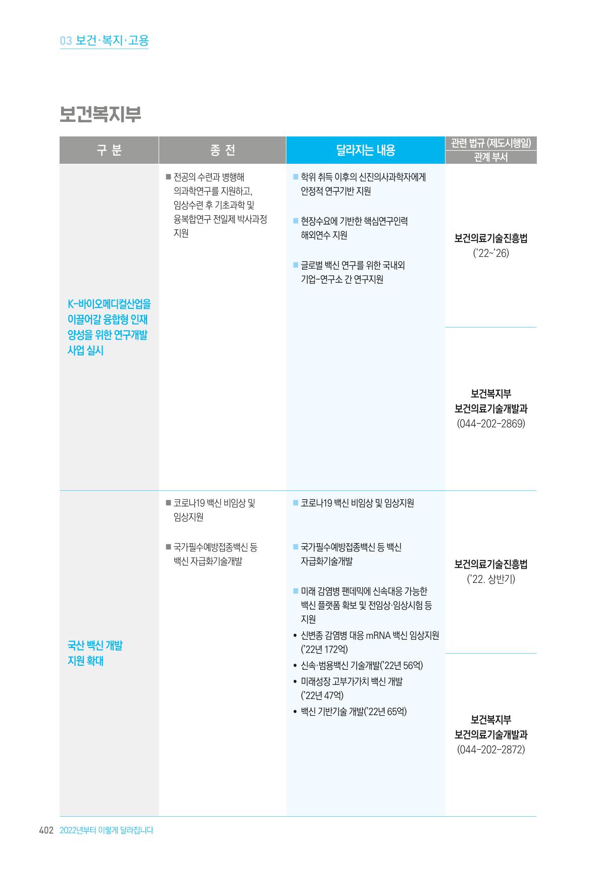 2022년부터 이렇게 달라집니다. 440페이지
