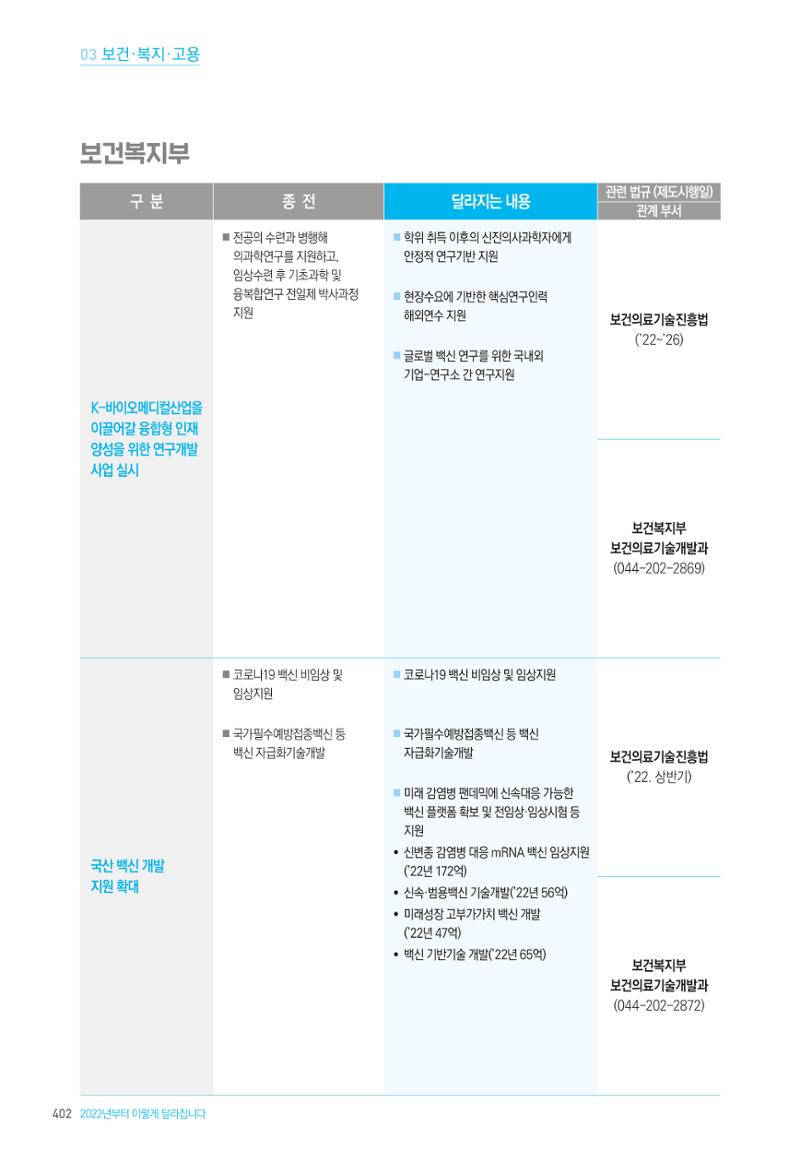 2022년부터 이렇게 달라집니다. 440페이지