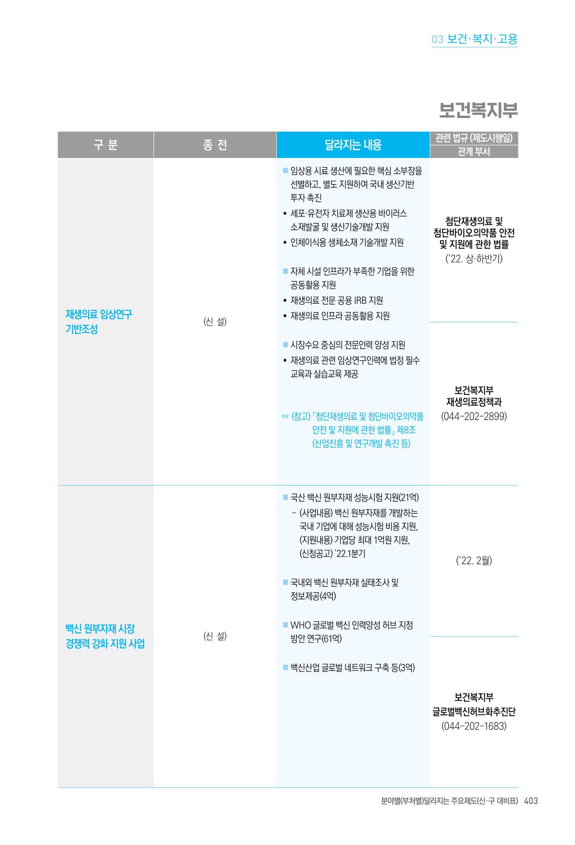2022년부터 이렇게 달라집니다. 441페이지
