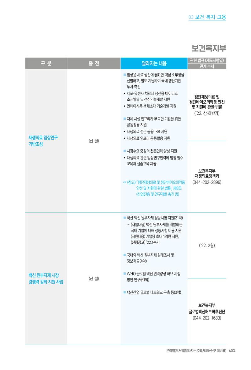 2022년부터 이렇게 달라집니다. 441페이지