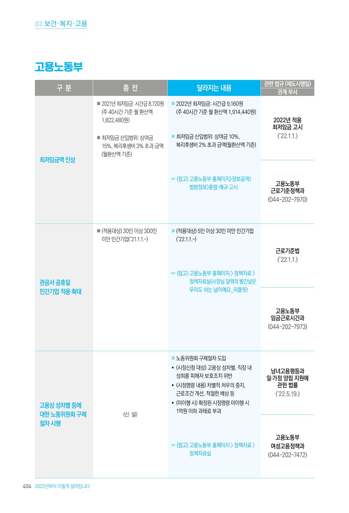 2022년부터 이렇게 달라집니다. 442페이지