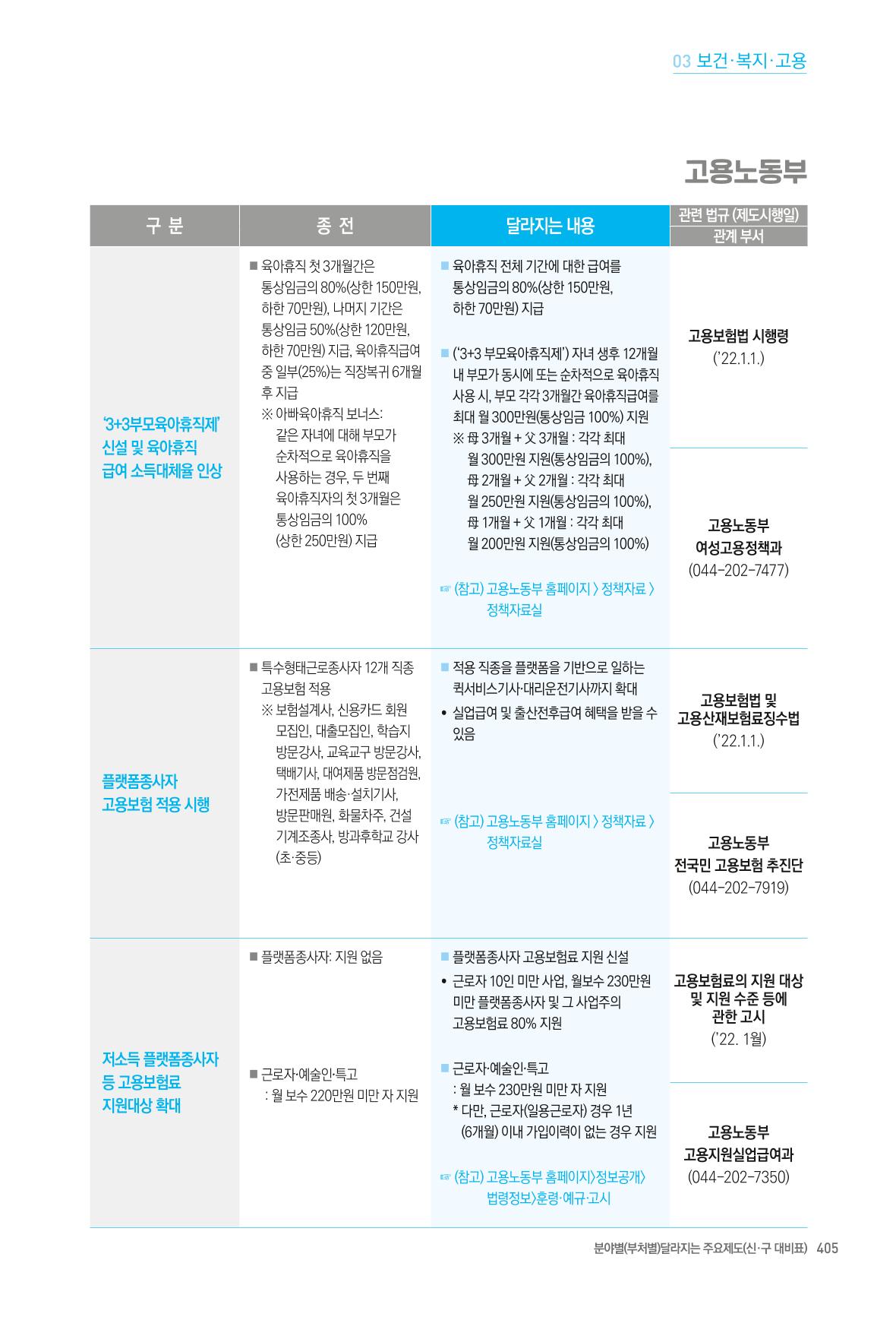 2022년부터 이렇게 달라집니다. 443페이지