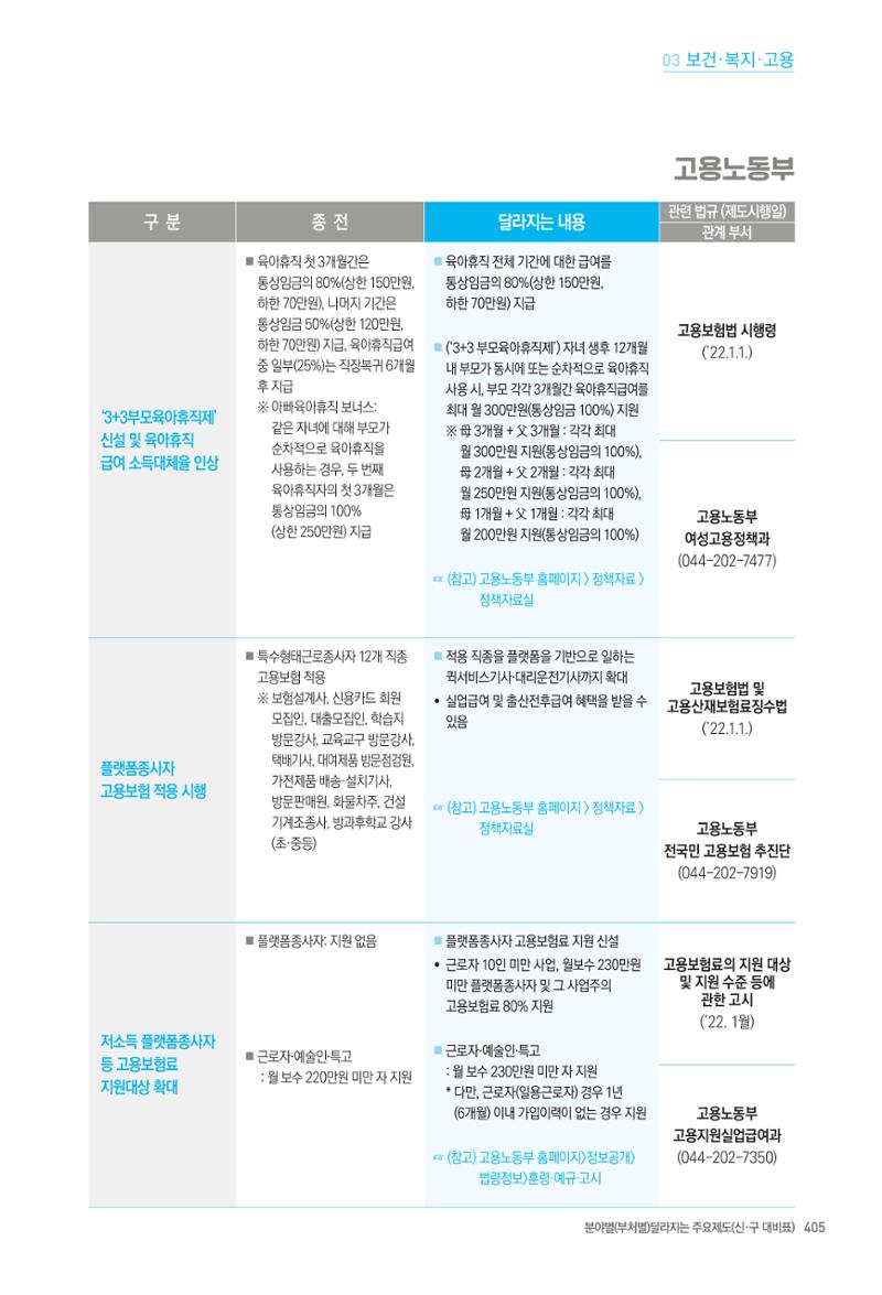 2022년부터 이렇게 달라집니다. 443페이지