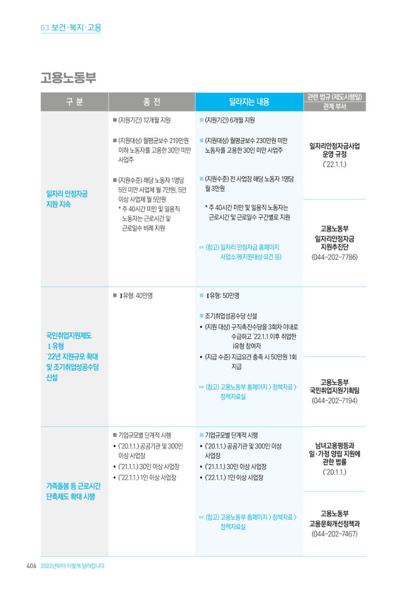 2022년부터 이렇게 달라집니다. 444페이지