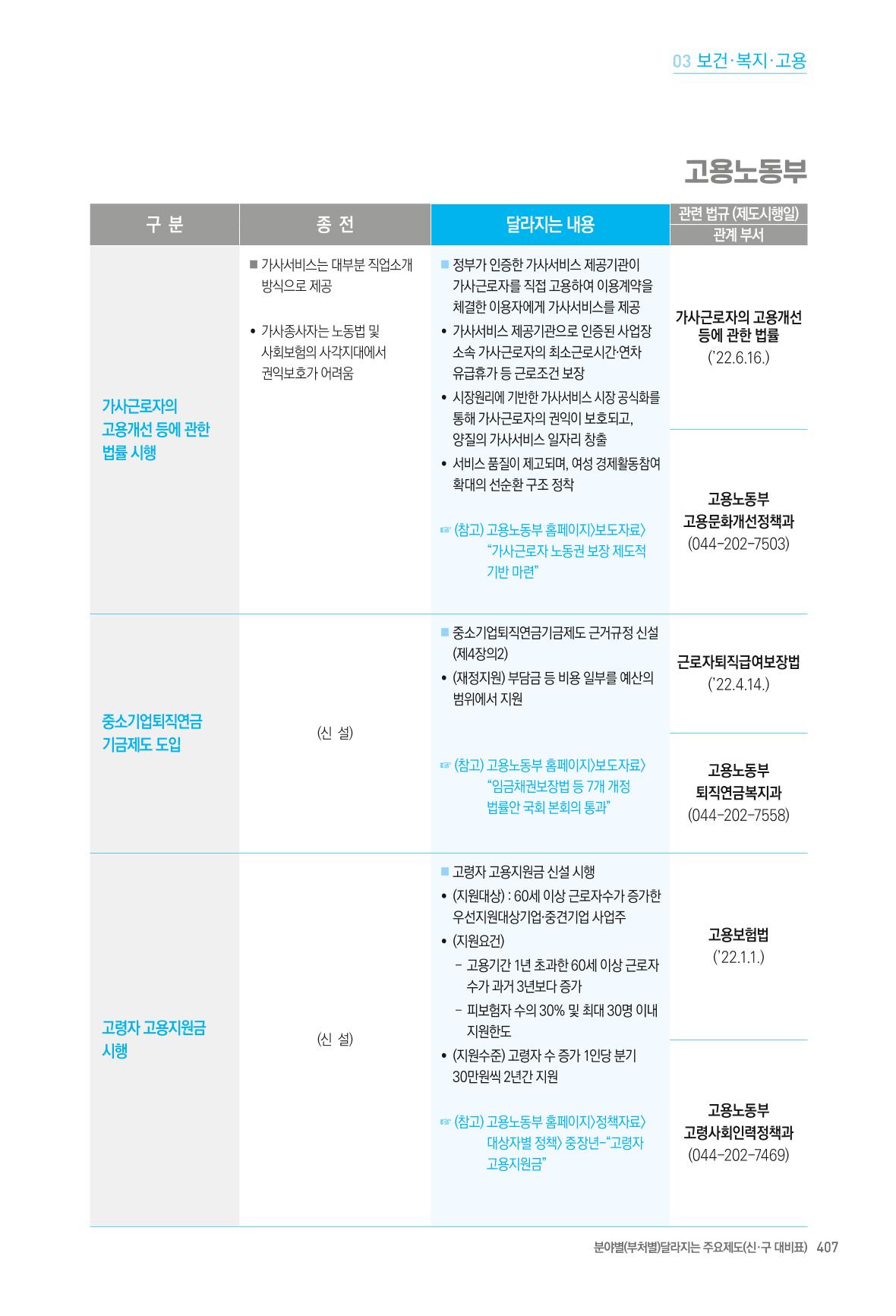 2022년부터 이렇게 달라집니다. 445페이지