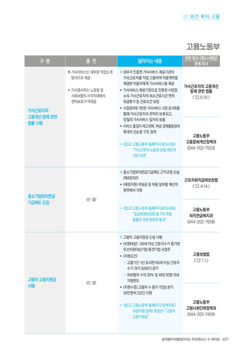 2022년부터 이렇게 달라집니다. 445페이지
